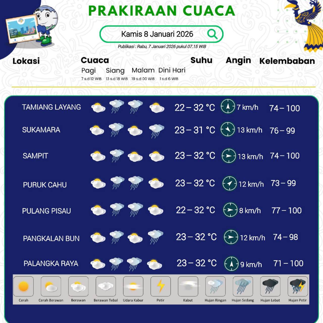 Prakiraan cuaca