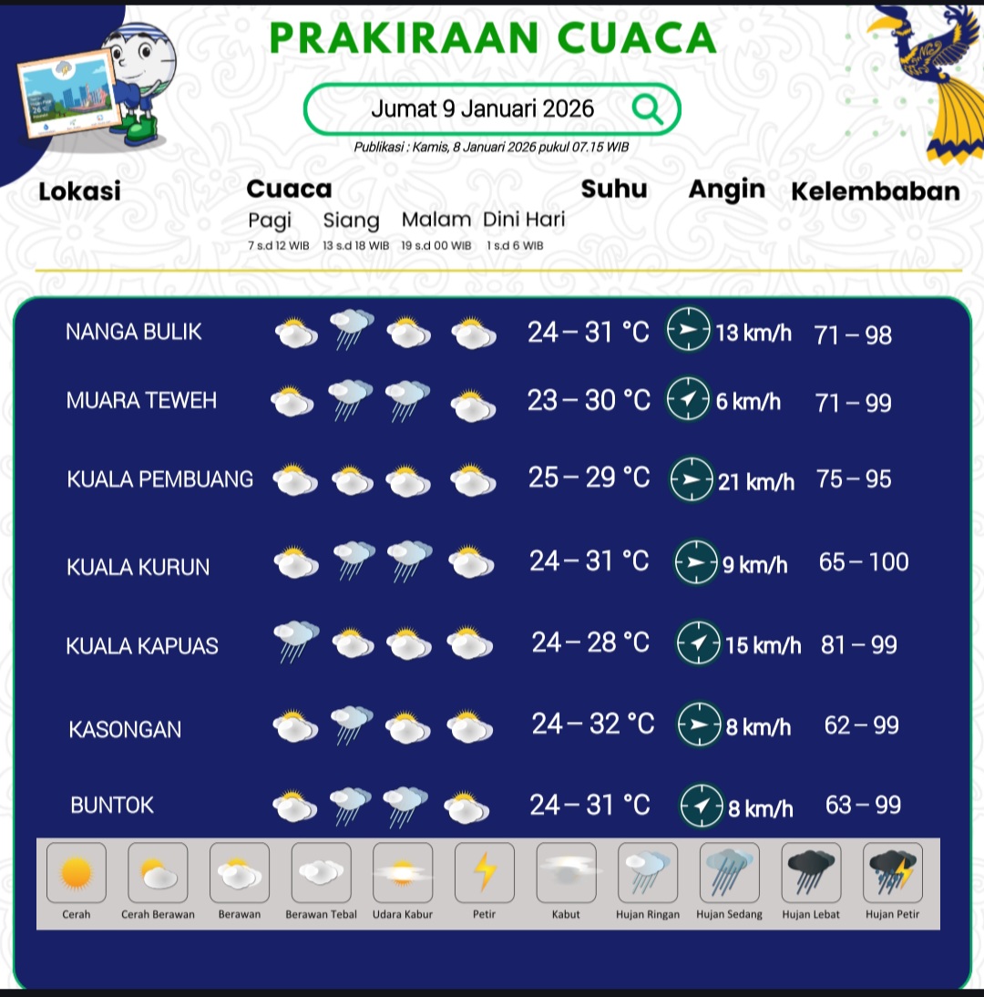 Prakiraan cuaca