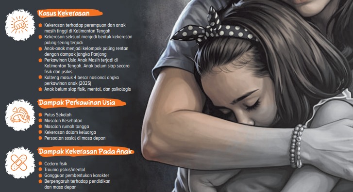 Ilustrasi kekerasan pada anak dan perempuan.