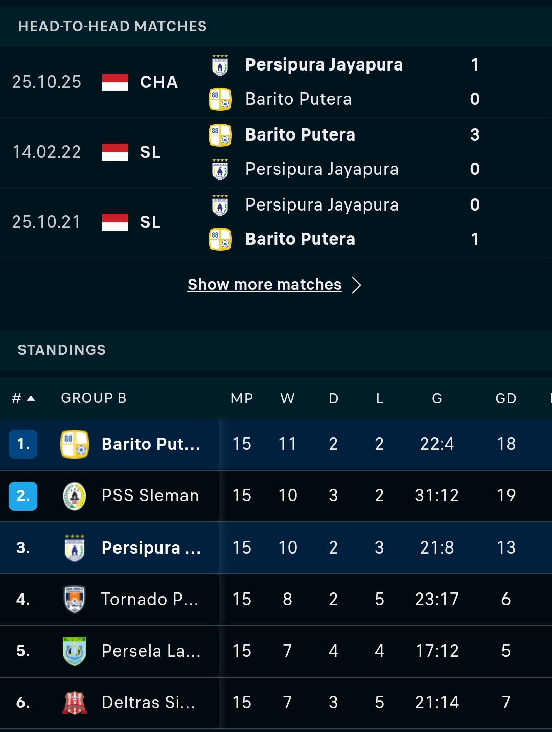 Klasemen dan head to head