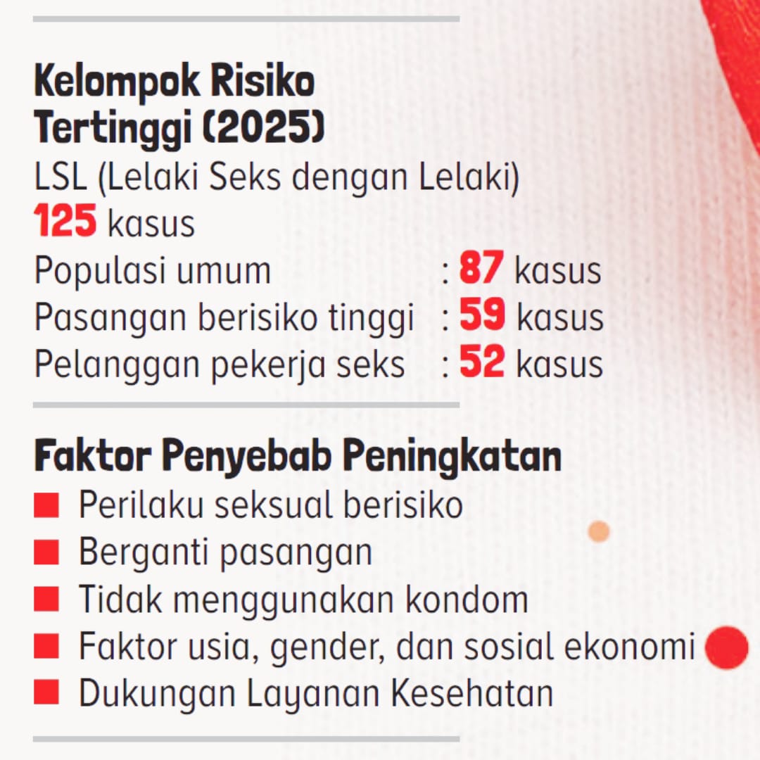 Kelompok risiko - Faktor penyebab peningkatan HIV/AIDS