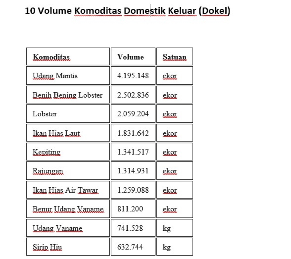 Tabel 10 volume domestik keluar (dokel).
