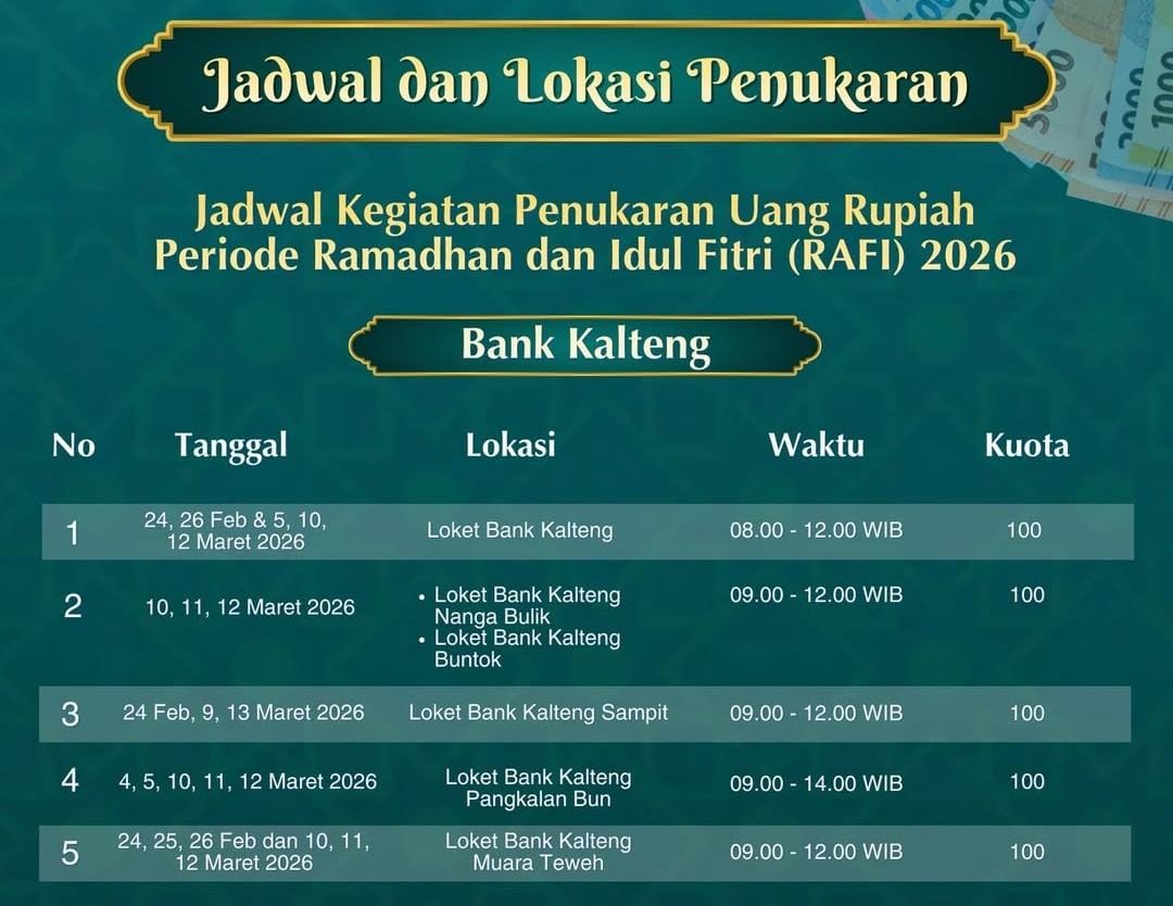 Lokasi penukaran uang rupiah di Kalteng.