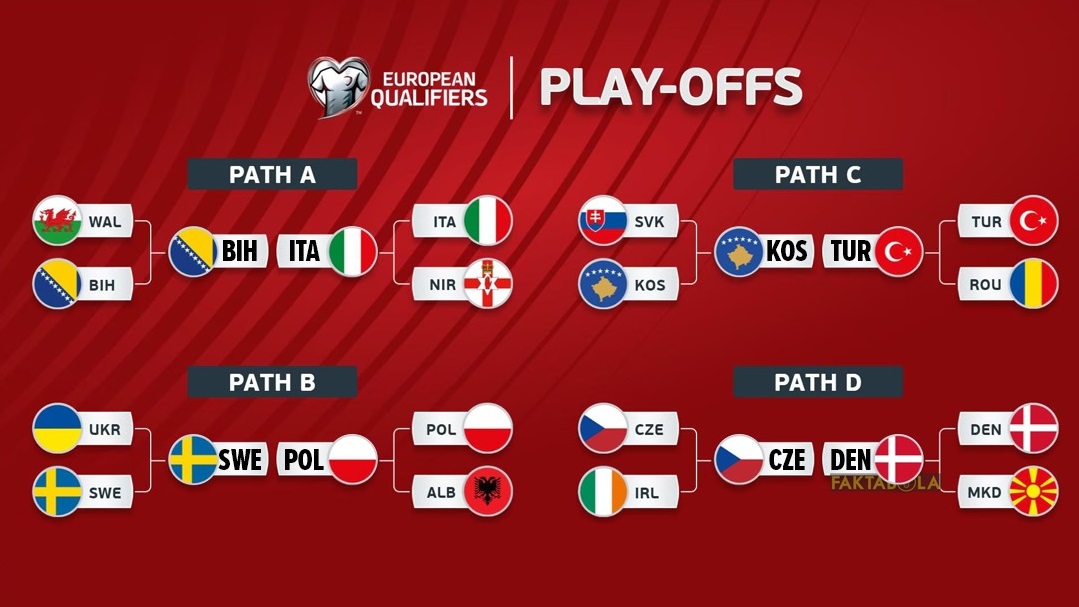 Delapan negara dipastikan lolos ke babak final play-off Kualifikasi Piala Dunia 2026 zonar Eropa usai menyingkirkan lawan masing-masing. (Sumber: Instagram @faktabola)
