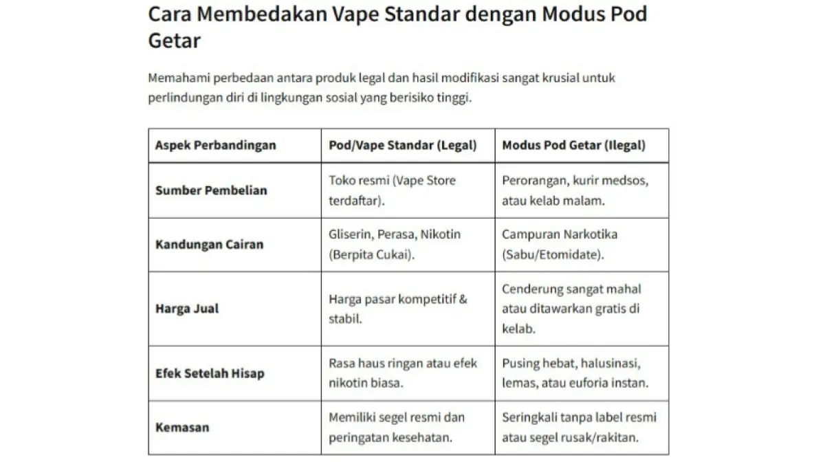 Perbedaan vape reguler dan "podgeter".