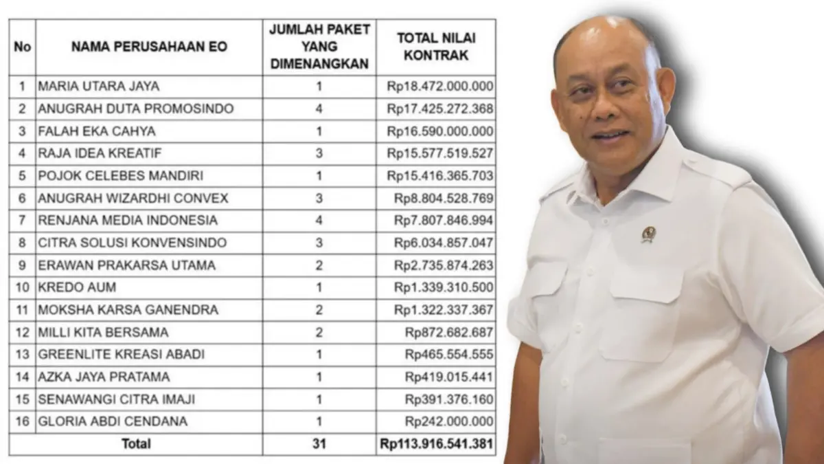 Kepala BGN Dadan Hindayana  jelaskan soal anggaran jasa EO