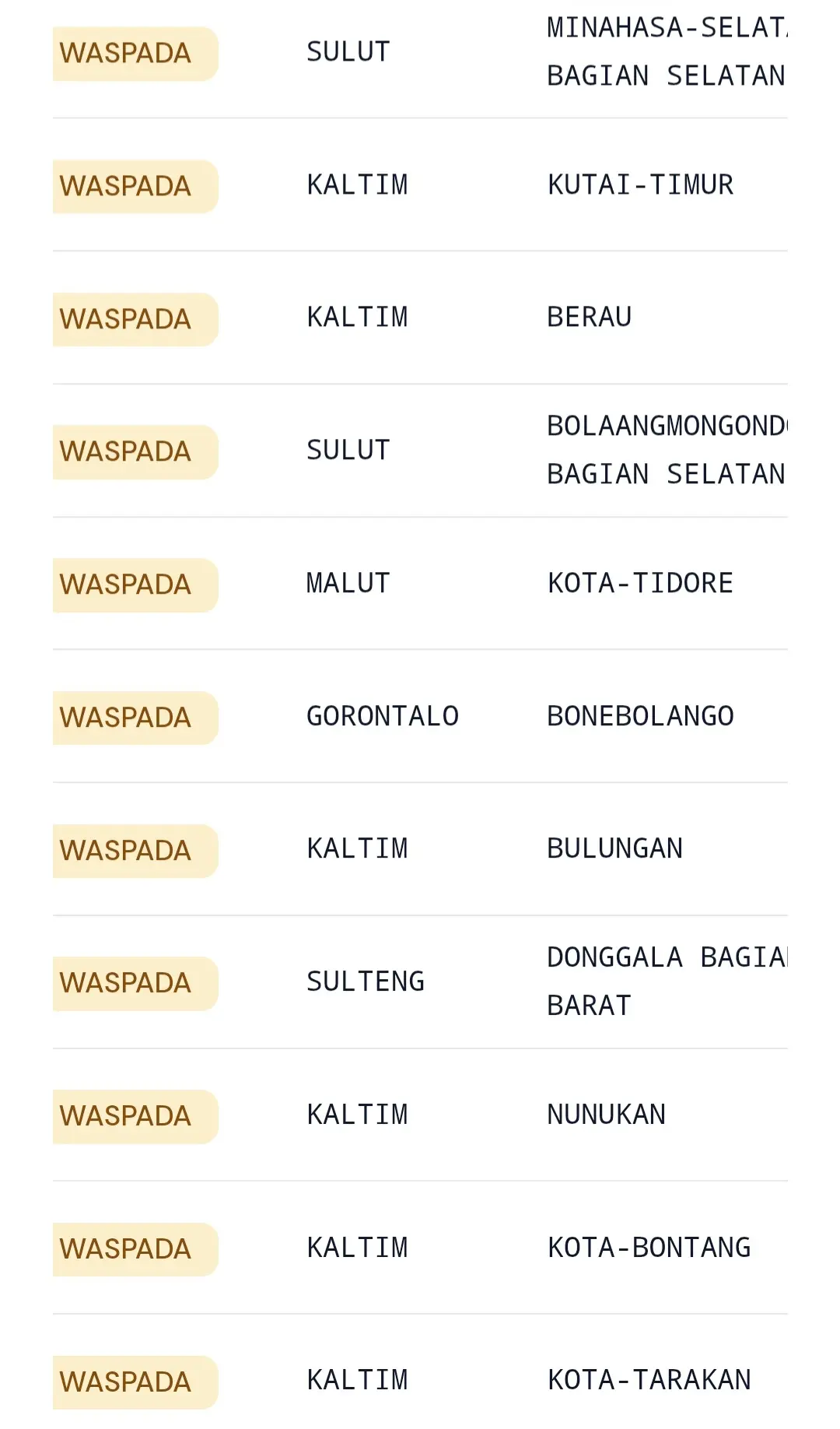 Waspada tsunami