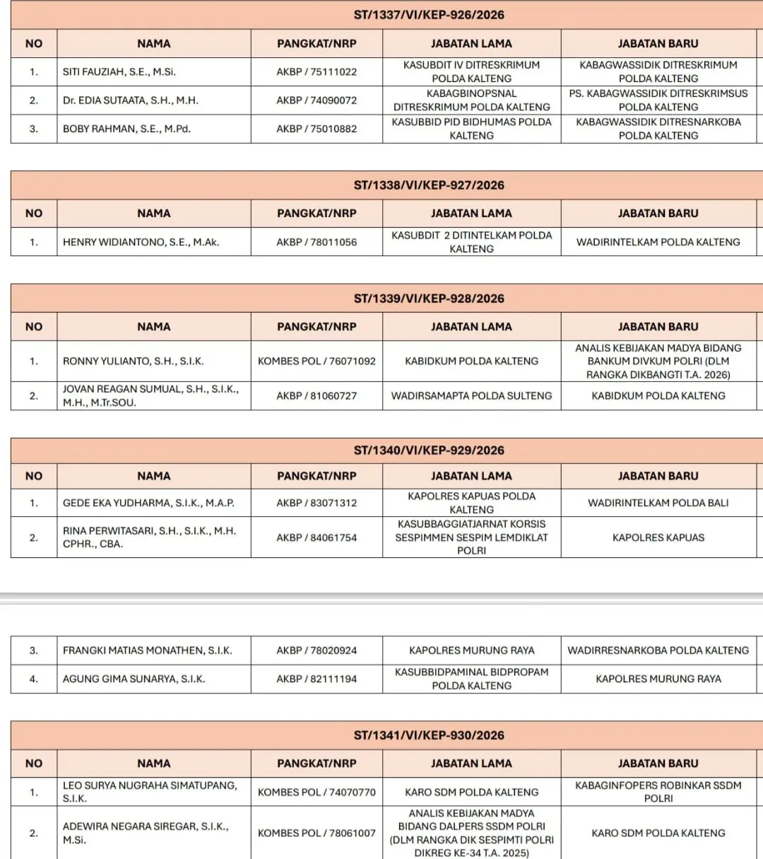 Daftar mutasi Pold Kalteng