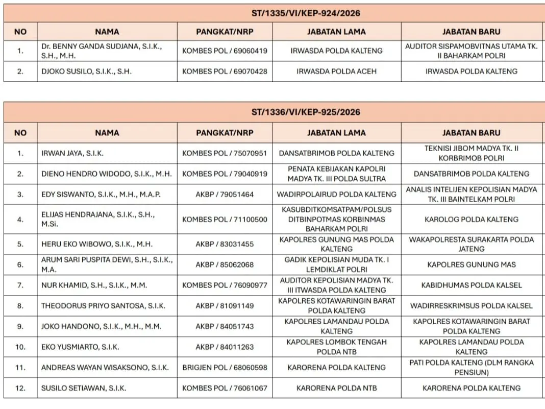 Daftar mutasi Polda Kalteng
