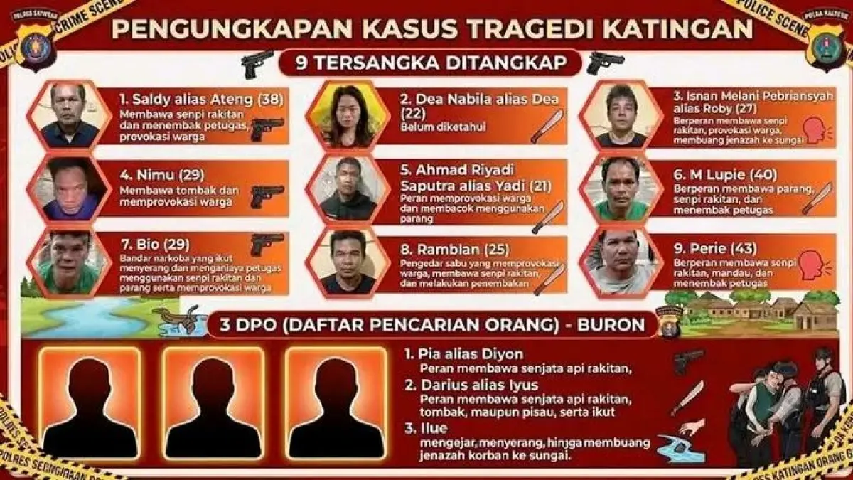  Para pelaku penyerangan polisi di Tumbang Kalemei Katingan.(Facebook)