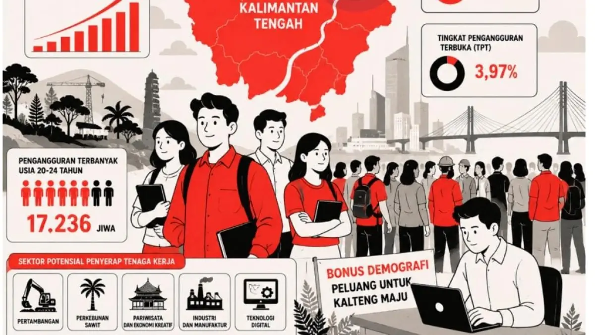 Lapangan kerja makin sempit di tengah penduduk yang aktif di usia kerja.(Ilustrasi AI)
