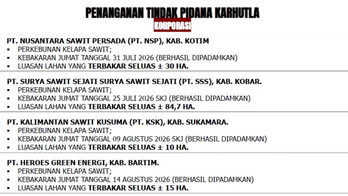 Sumber: Polda Kalteng