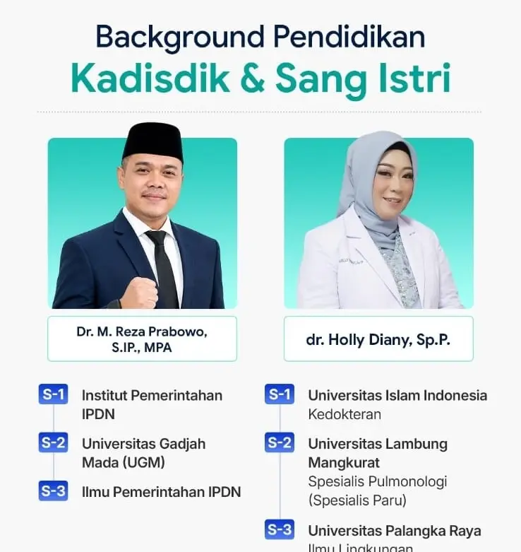 Pendidikan Kadisdik dan Istri