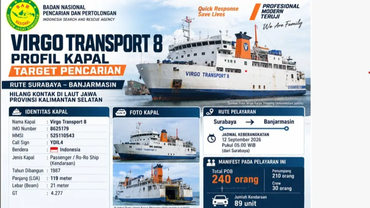 KM Virgo Transport 8 dilaporkan telah tenggelam.(Basarnas)