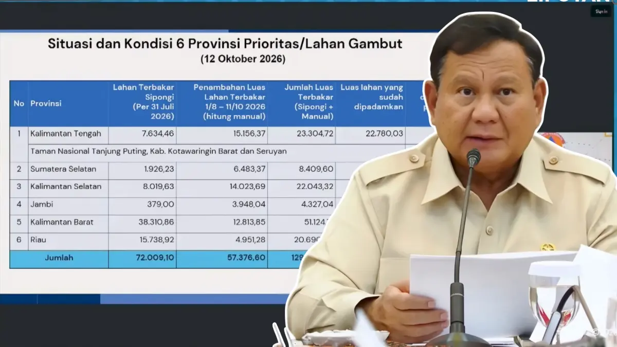 Prabowo Subianto gelar rapat terbatas.