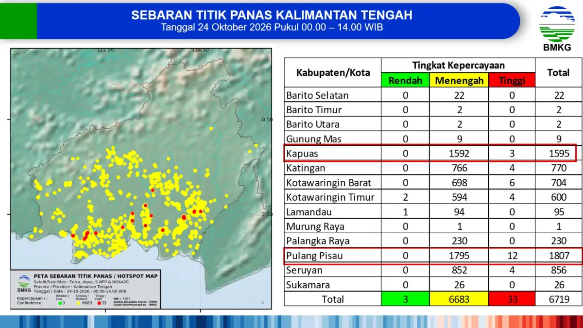 Ribuan Titik Panas Mengepung Kalteng, Asap Mulai Melintasi Antarnegara