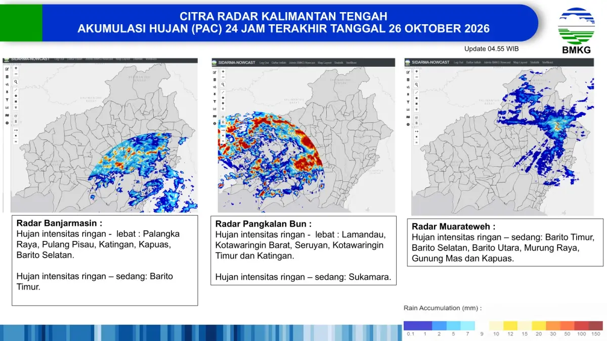 Hujan Guyur Palangka Raya, Kualitas Udara Sempat Turun Sebelum Kembali Berbahaya