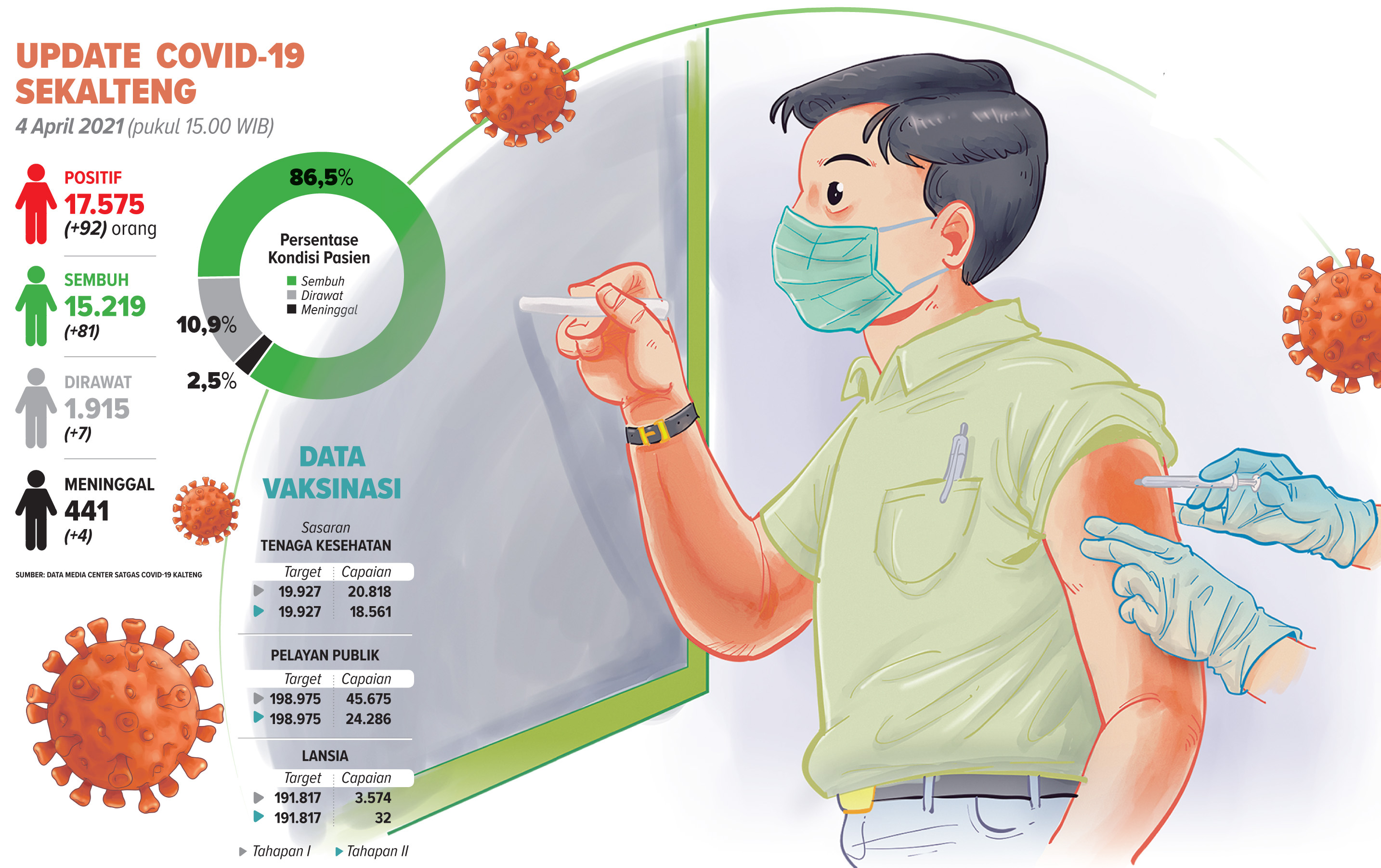 grafis : kalteng pos