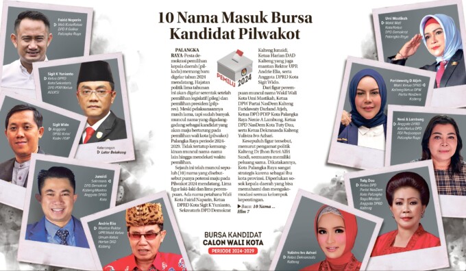 Bursa Kandidat Calon Wali Kota