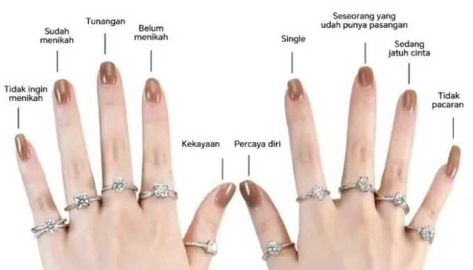 Makna pemakaian cincin di jari.