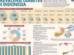 Ilustrasi penyakit diabetes.