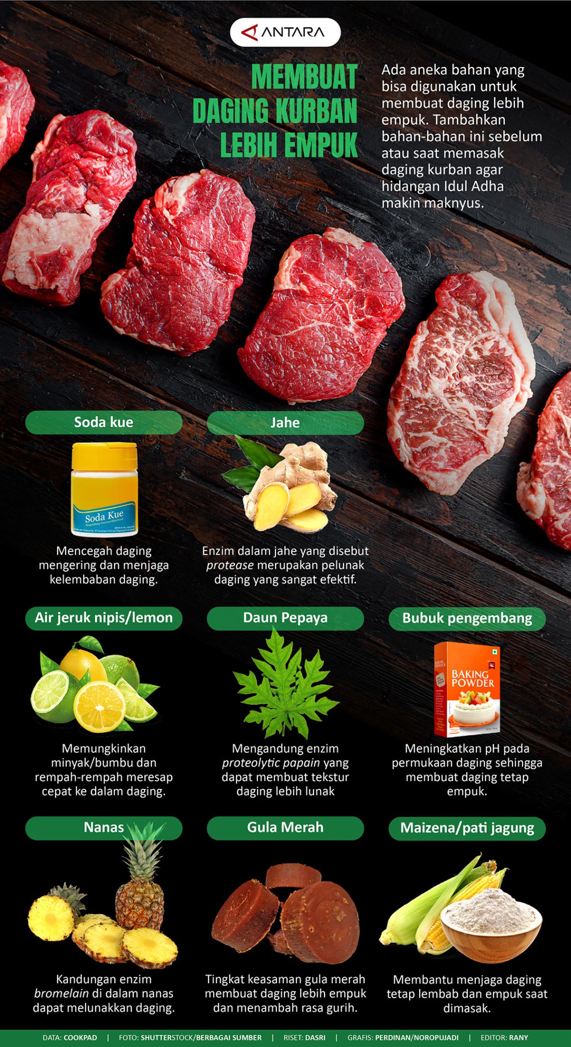 Aneka bahan yang bisa digunakan untuk membuat daging lebih empuk. Tambahkan bahan-bahan ini sebelum atau saat memasak daging kurban agar hidangan Idul Adha makin maknyus.