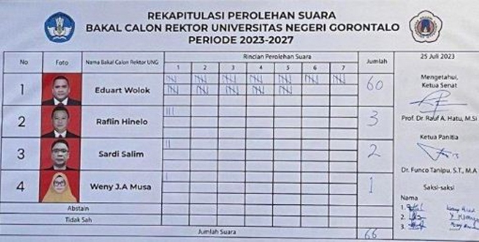 Hasil perolehan suara Pemilihan Rektor UNG periode 2023 - 2027.(Istimewa)