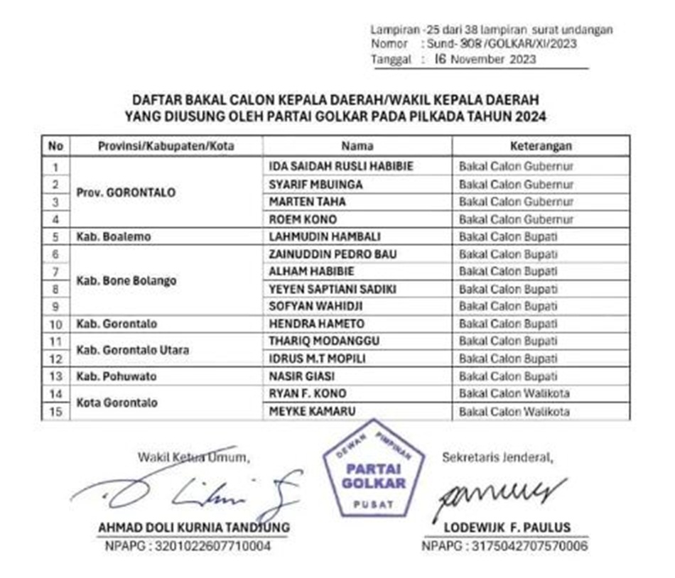 Lampiran keputusan DPP Golkar yang mengumumkkan 15 kader Golkar bertarung Pilkada 2024 (F:istimewa)