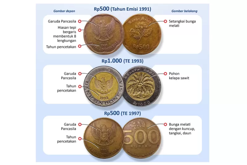 Tiga uang logam pecahan Rp 500 dan Rp 1.000 resmi ditarik dan tidak bisa digunakan sebagai alat pembayaran. (Antara)