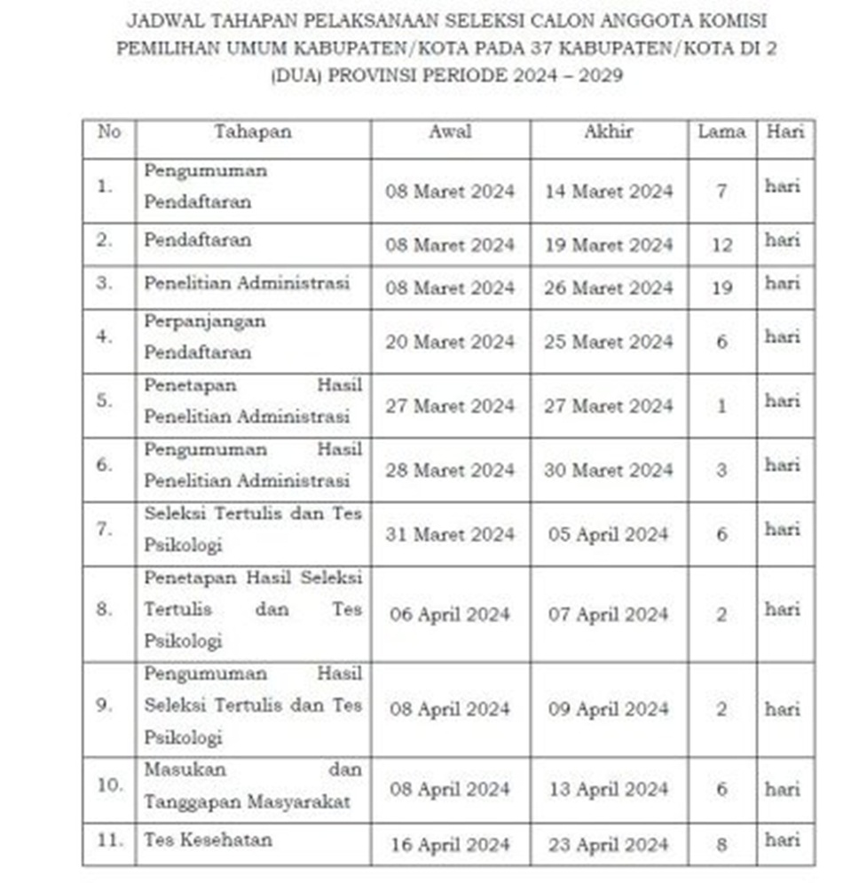 Jadwal tahapan pelaksanaan seleksi calon anggota KPU di dua provinsi periode 2024-2029.(F:ist)