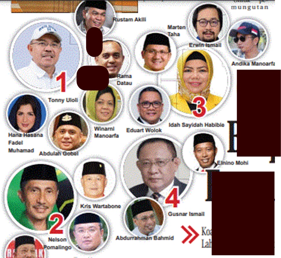 Ilustrasi kandidat calon gubernur dan Calon Gubernur Gorontalo denan empat poros koalisi (F:Istimewa)