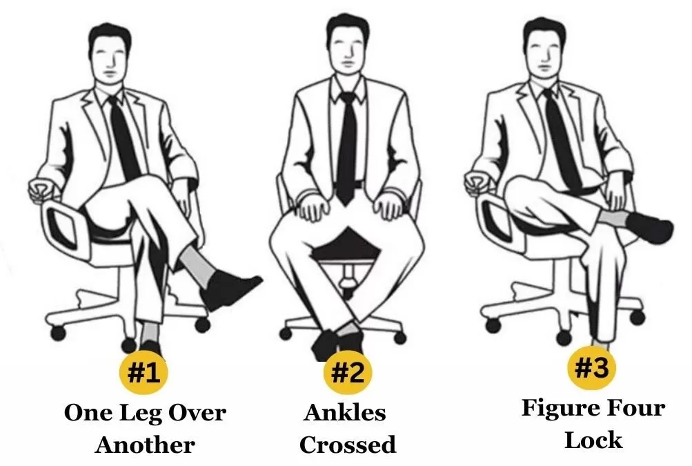 Ilustrasi - Menyilangkan kaki (Jagran Josh)