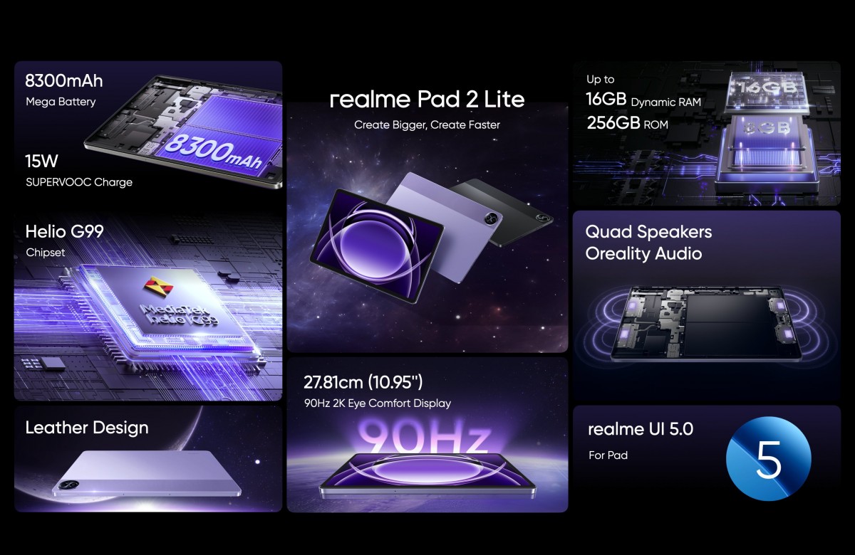 Realme P2 Pro dan Realme Pad 2 Lite.