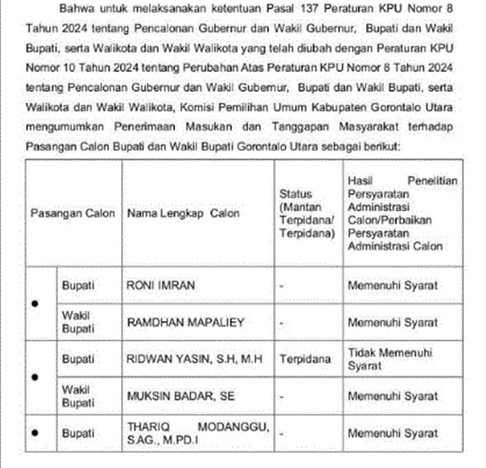 Pengumuman  KPU yang memberikan TMS kepada Bapaslon Ridwan Yasin dan Muksin Badar. (F;Ist).