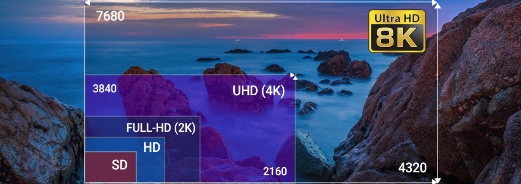 ilustrasi resolusi 8K