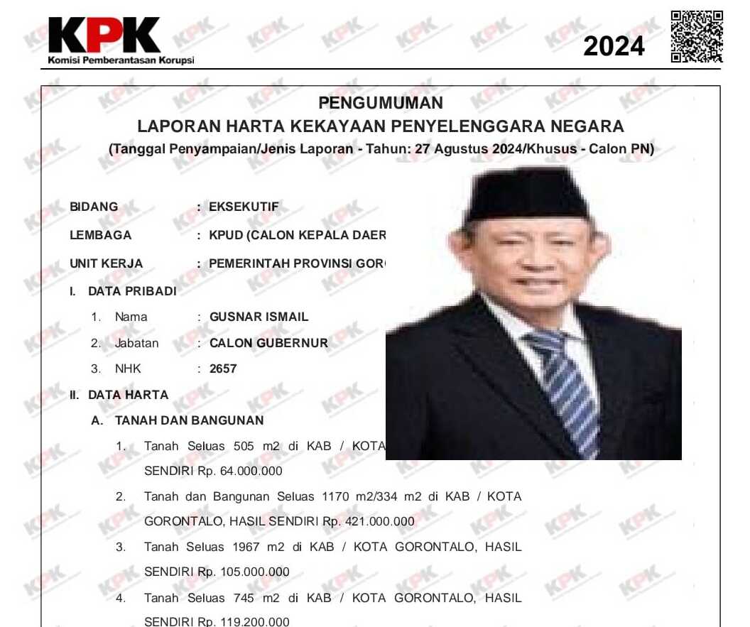 Cagub Gusnar Ismail