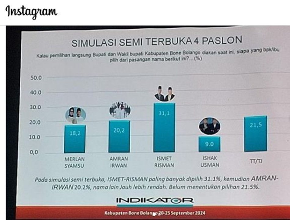Hasil survei yang diduga dipalsukan (F:LSI)