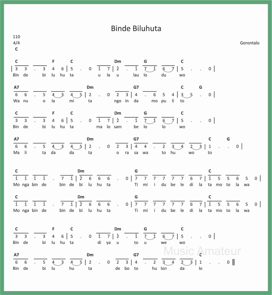 klat lagu daerah Binde Biluhuta
