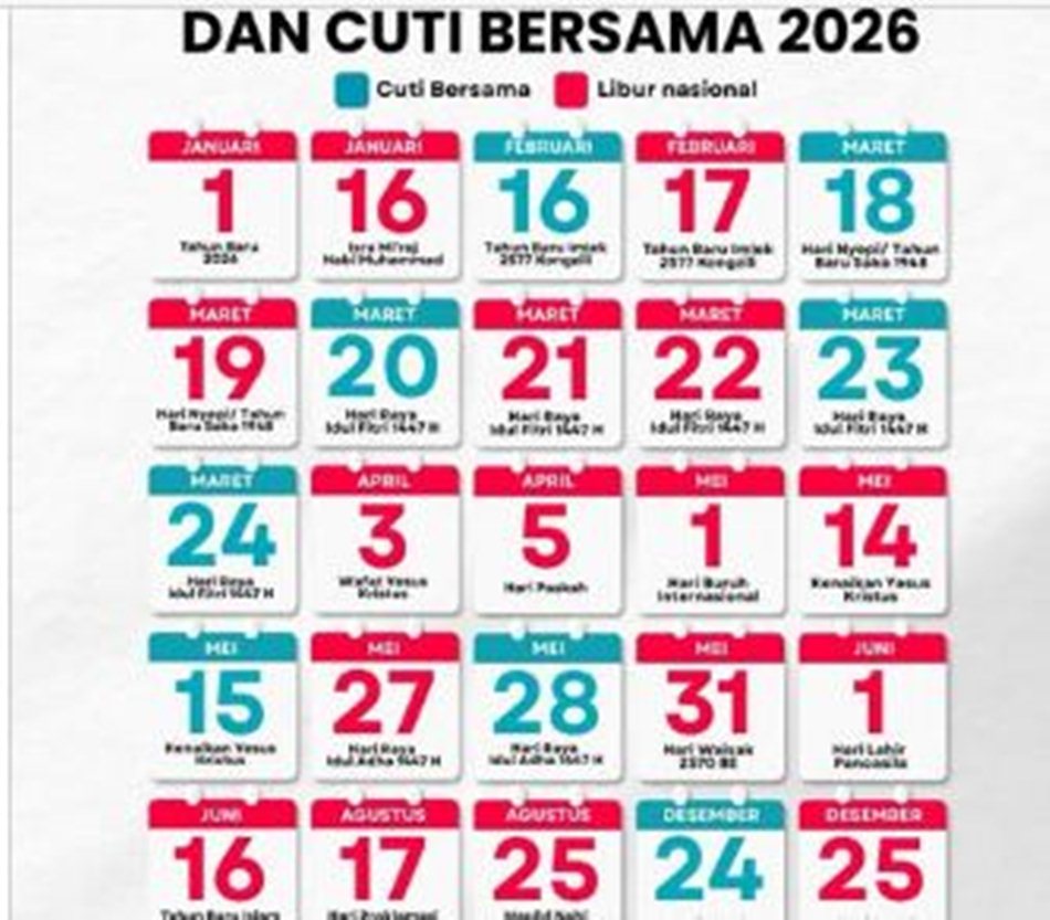 Pemerintah akhirnya merilis Surat Keputusan Bersama (SKB) 3 Menteri tentang hari libur nasional.(F:Ist)