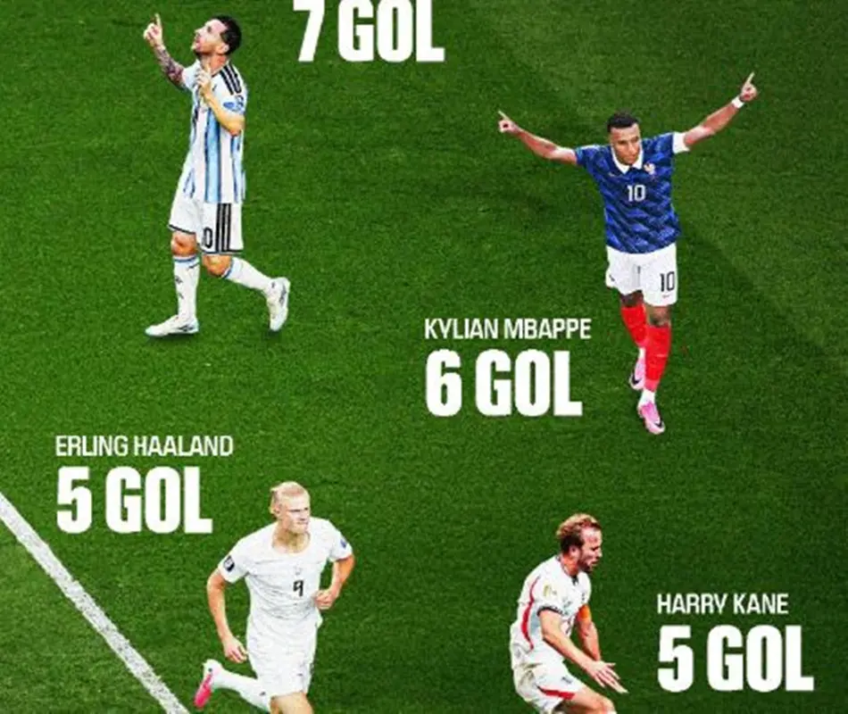 Top Score piala Dunia (F;ist)