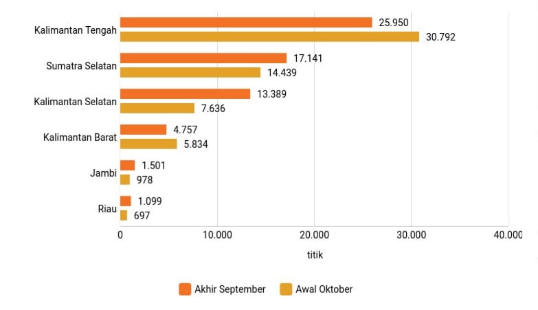Jumlah hotspot di enam Provinsi Prioritas Penanganan Karhutla di Indonesia (5 September-1 Oktober 2023)