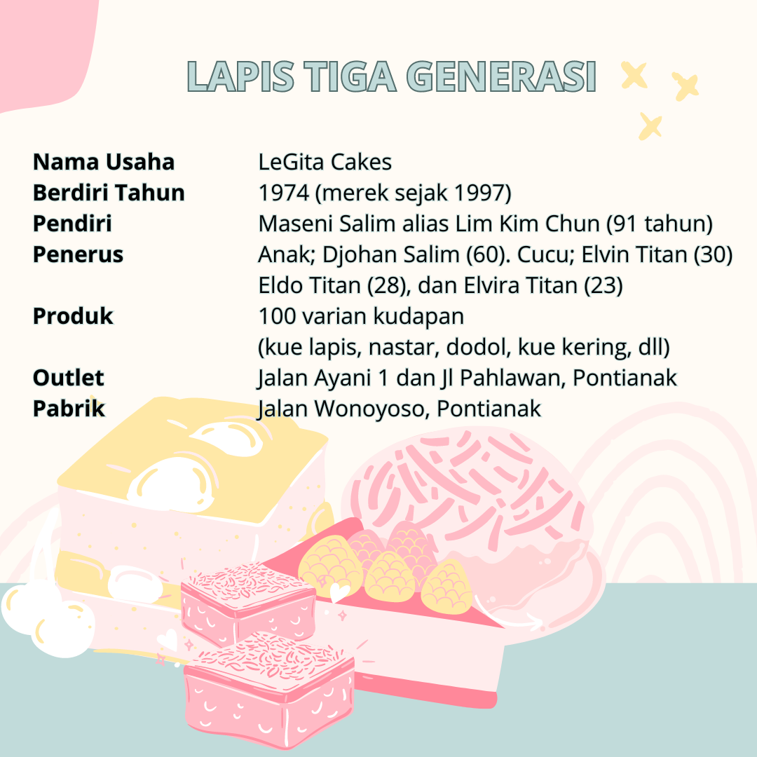 INFOGRAFIS
