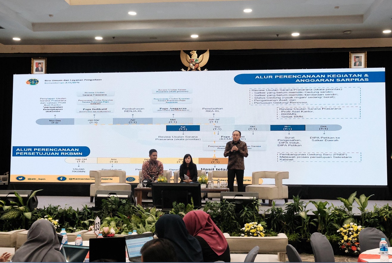 Jajaran satuan kerja (satker) di lingkup Sekretariat Jenderal (Setjen) Kementerian ATR/BPN menjelaskan pelaksanaan teknis untuk implementasi penerapan anggaran di tahun 2025.