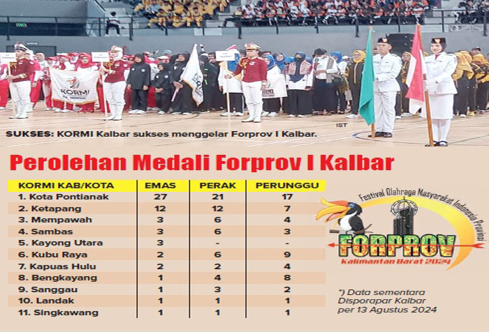 Tabel sementara perolehan medali Forprov I Kalbar.