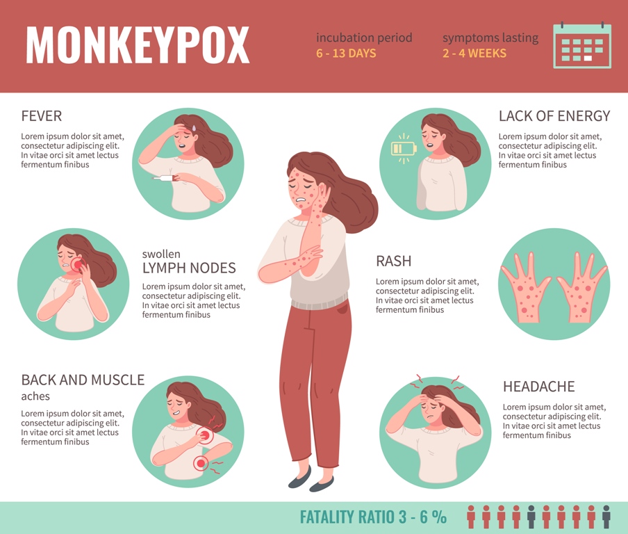 Ilustrasi gejala MPOX.(FREEPIK)