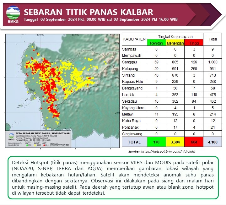 Sebaran titik panas di Kalbar.