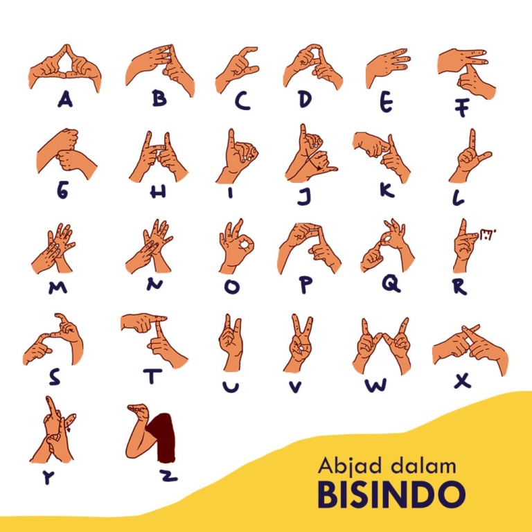 Abjad bahasa isyarat Indonesia. (FREEPIK)