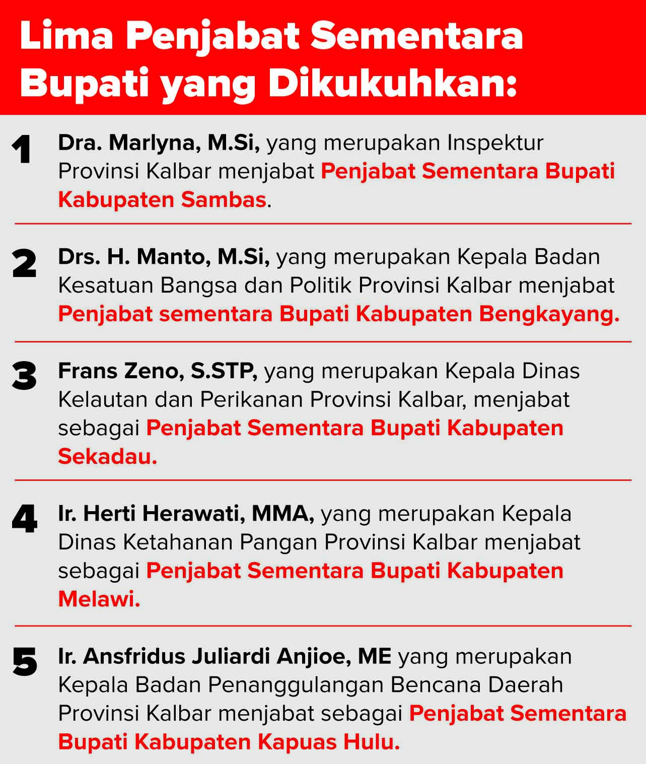 Nama-nama penjabat bupati sementara yang dilantik pada Selasa (24/9).