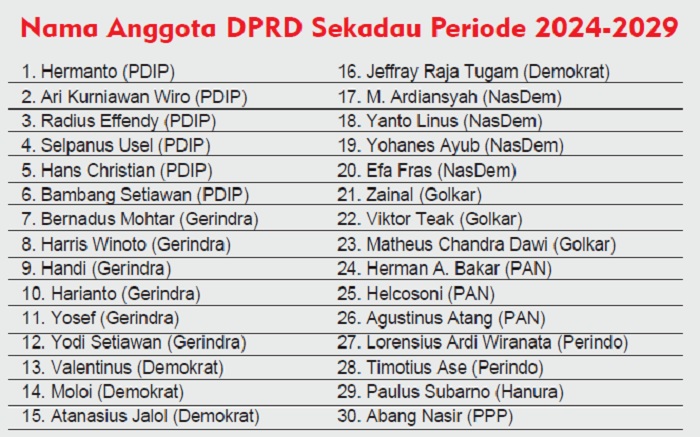 Nama Anggota DPRD Sekadau Periode 2024-2029.