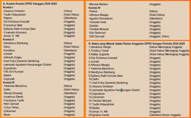 Grafis Komisi-Komisi DPRD Sanggau 2024-2029